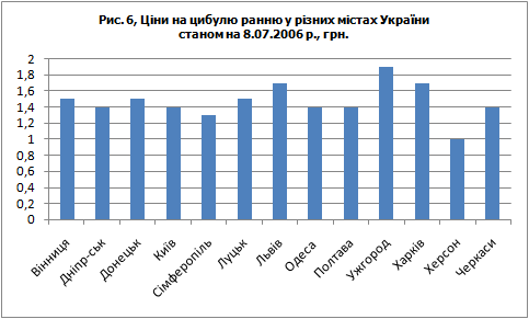 ���. 6. ֳ�� �� ������ ����� � ����� ����� ������ ������ �� 8.07.2006 �., ���.